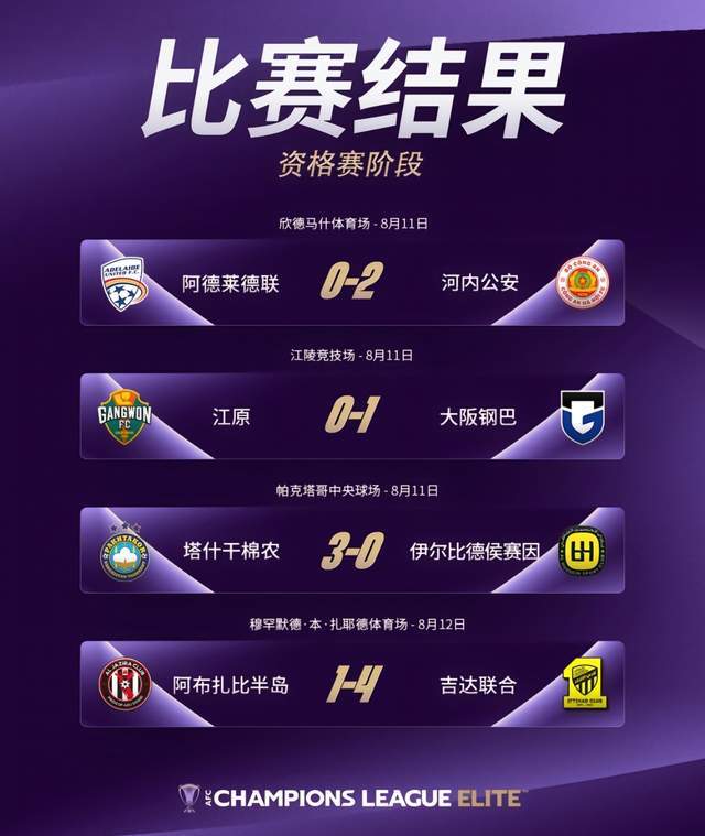 亚冠精英联赛参赛队确定:中超2队迎复仇机会,日本5队参赛! 亚冠精英联赛参赛队确定:中超2队迎复仇机会,日本5队参赛!