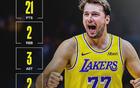 首秀21分！新赛季的东契奇，能否拿下MVP？